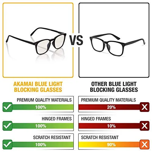 Blue Light Blocking Glasses - Computer Screen Bluelight Protection - Anti UV Glare - Edisto Model ( 2.5, Black)