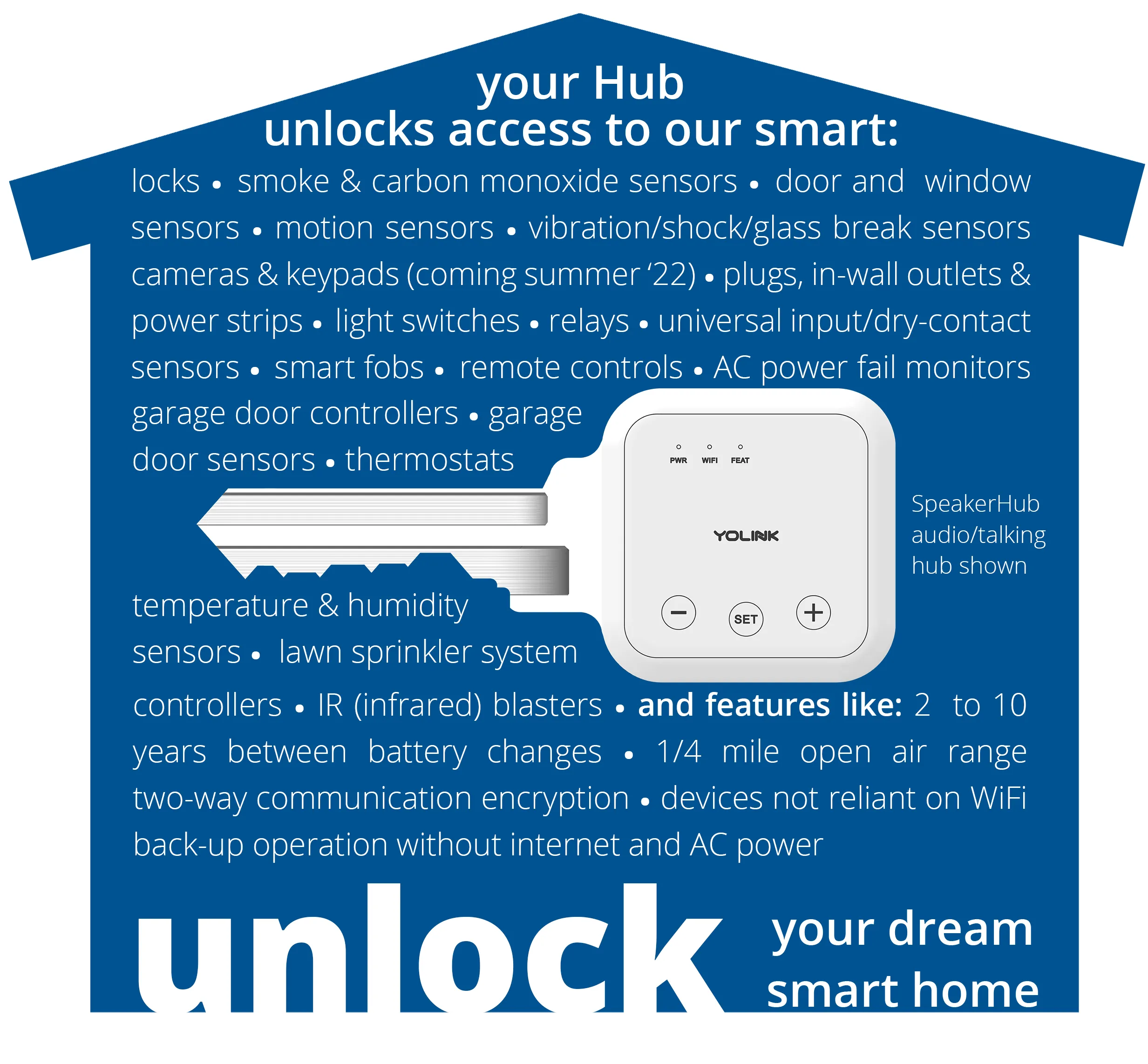 Smart Garage Door Kit 2 - YoLink Finger, Garage Door Sensor, YoLink Hub
